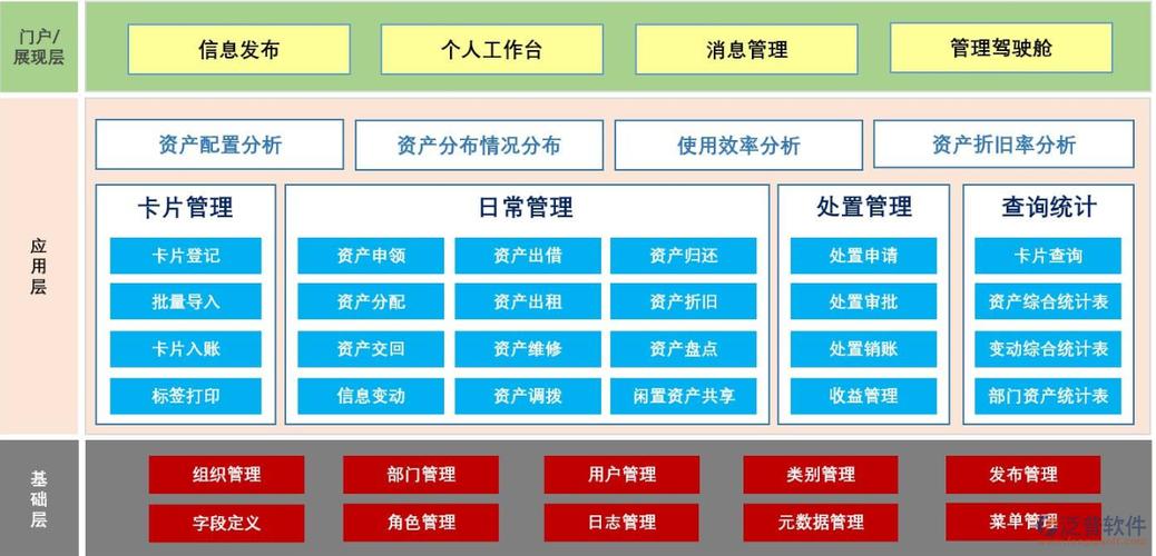 资产管理软件-资产管理软件哪个好