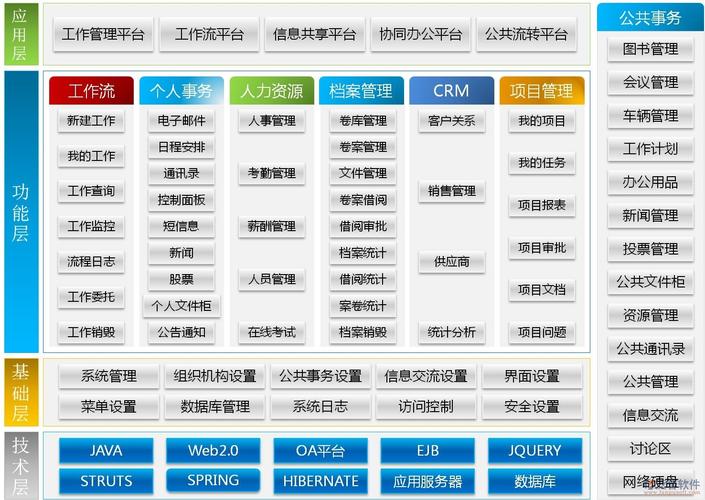 oa软件系统-oa系统介绍