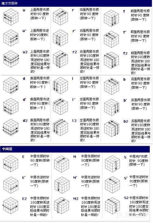 汽车魔方app下载-车魔方的口诀