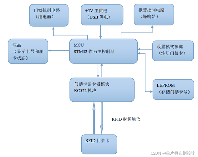 千丁app门禁下载-千丁智能门禁怎么用