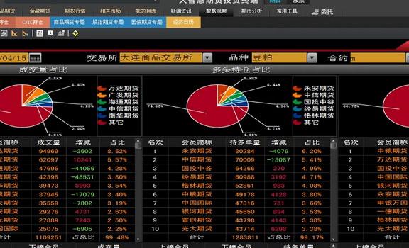 大智慧外汇软件-大智慧外汇软件官网